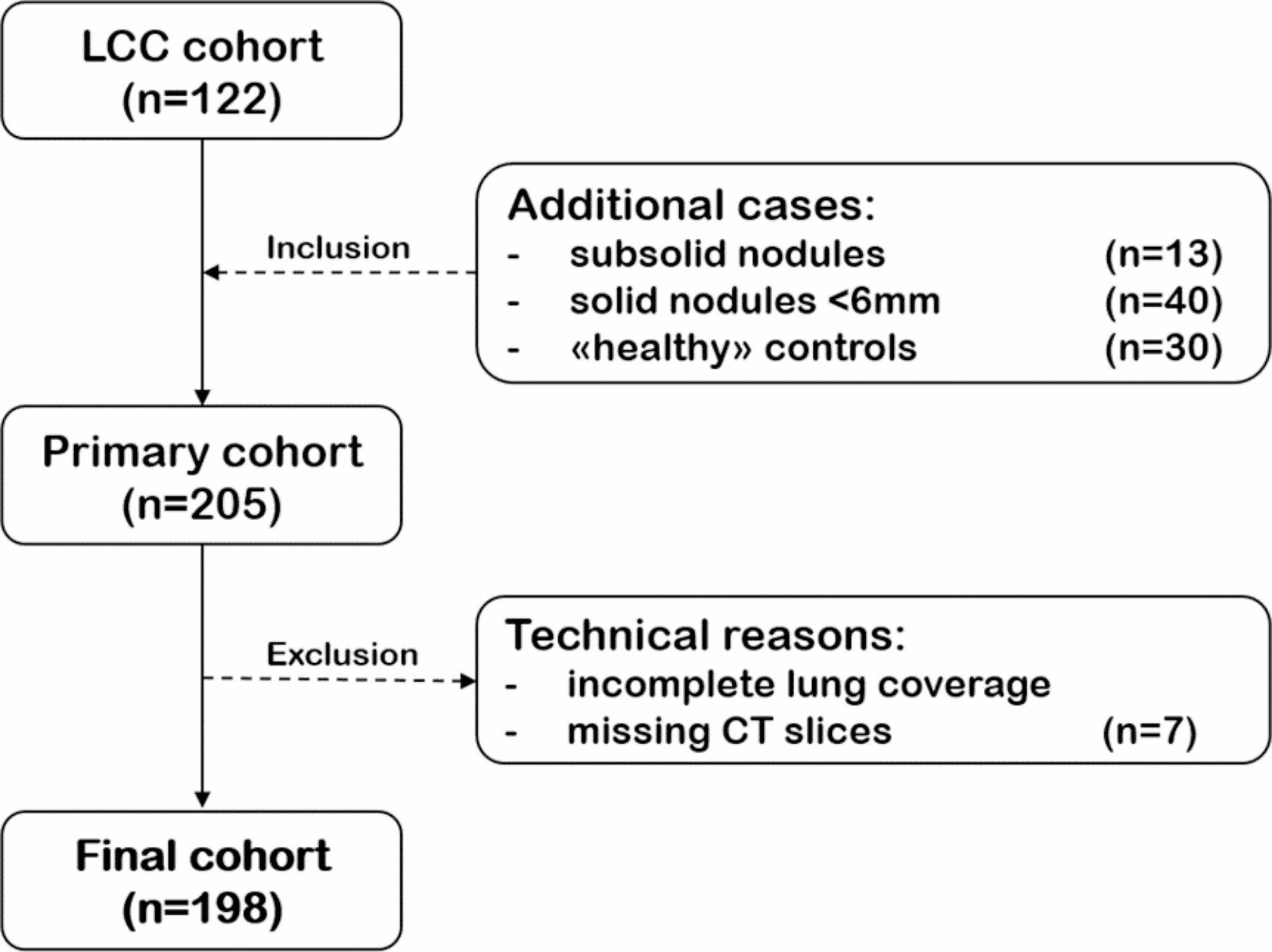 AI Assistance Improves Lung Nodule Detection: Radiologist Experience Matters